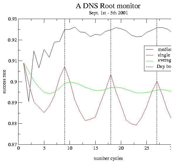 figures/a-root.png