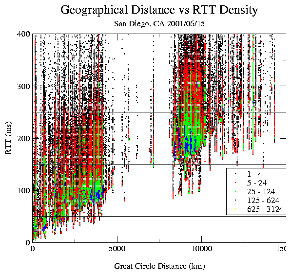 figures/dist_density_rie_20010513.png