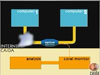 traffic characterization