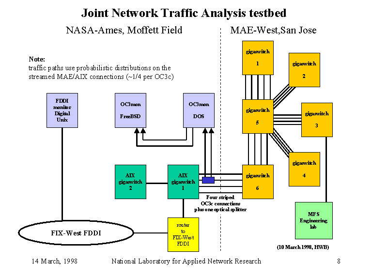 AIX Diagram