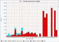 FLA._b.gif