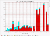 FLA._p.gif