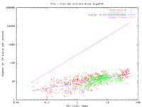 FLA.ib.gif