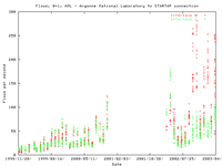 ANL.ft.gif
