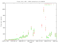 APN.ft.gif