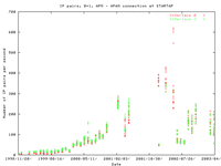 APN.it.gif