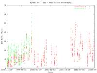 OSU.bt.gif