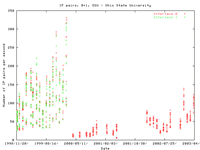 OSU.it.gif