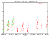 OSU.pt.gif