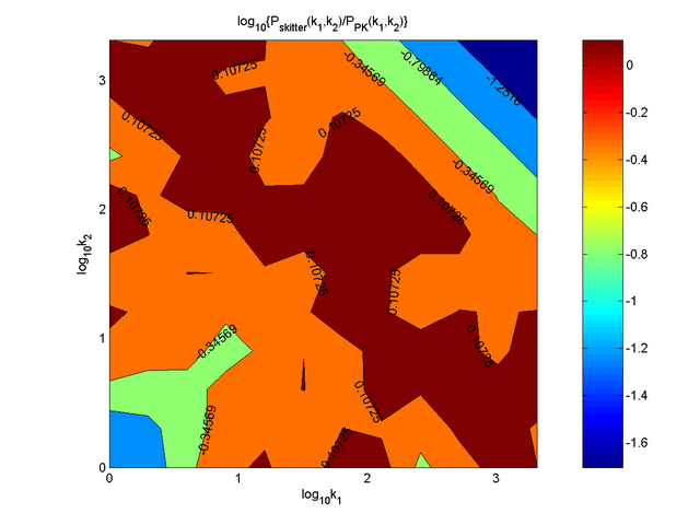 Contour plot for degree-degree distribution P(k1,k2) for skitter