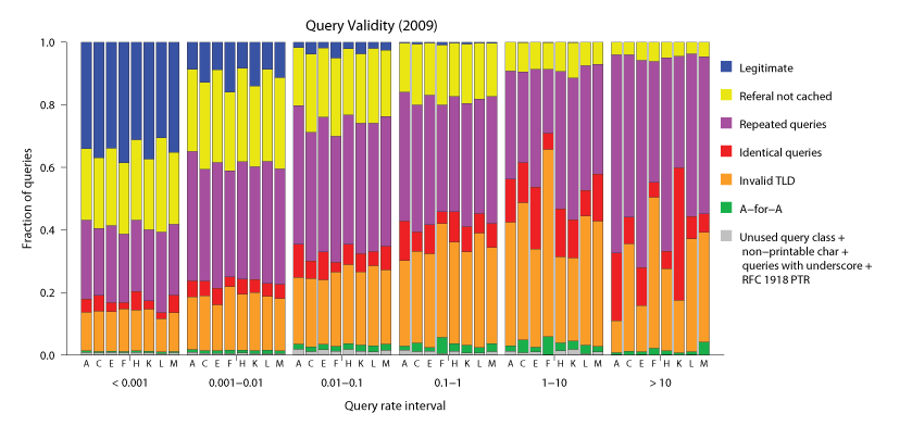 figures/2009pollution.png