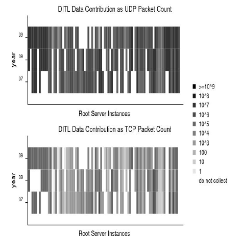 figures/IPv4IPv6TCP.png