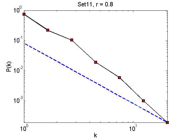 Set11Threshold08_pk