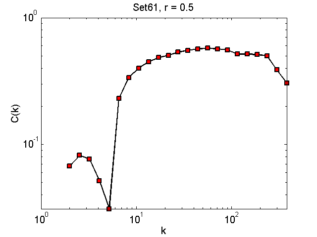 Set61Threshold05_ck