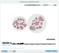 BGP Stats: Community-ASN Diversity