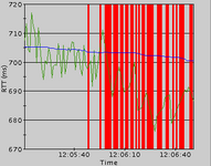 loss_and_latency.live.png