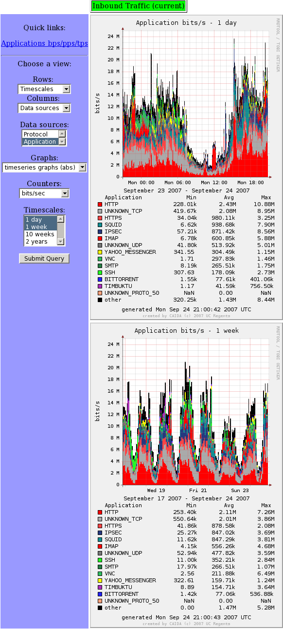 Report page