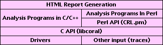 Diagram of CoralReef components