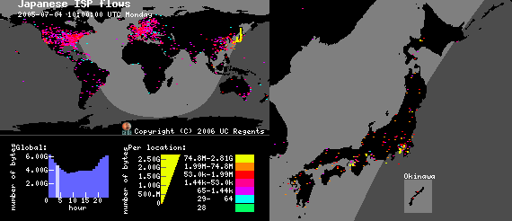 Traffic flowing through a Japanese ISP