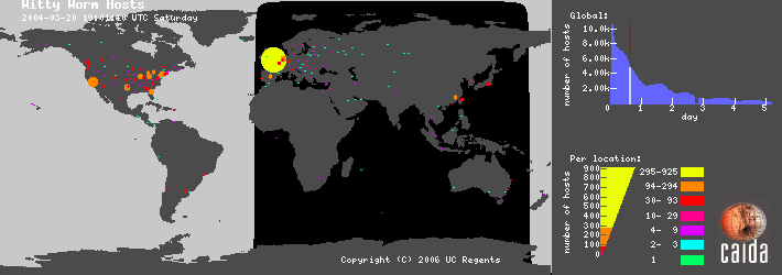 Hosts infected by the Witty Internet Worm