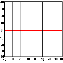 grid map