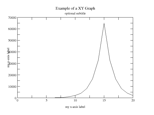 Chart Graph Xmgrace Caida