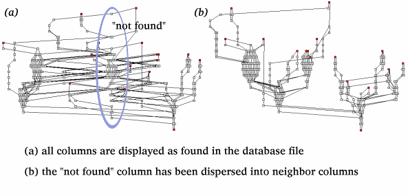 disperse column