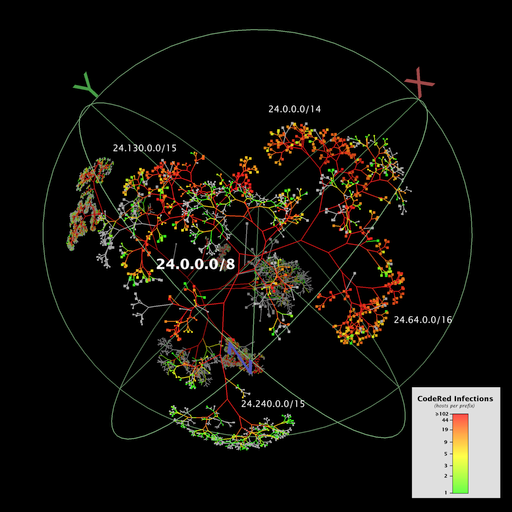 Code-Red Infections (321,986 nodes and 321,985 links)