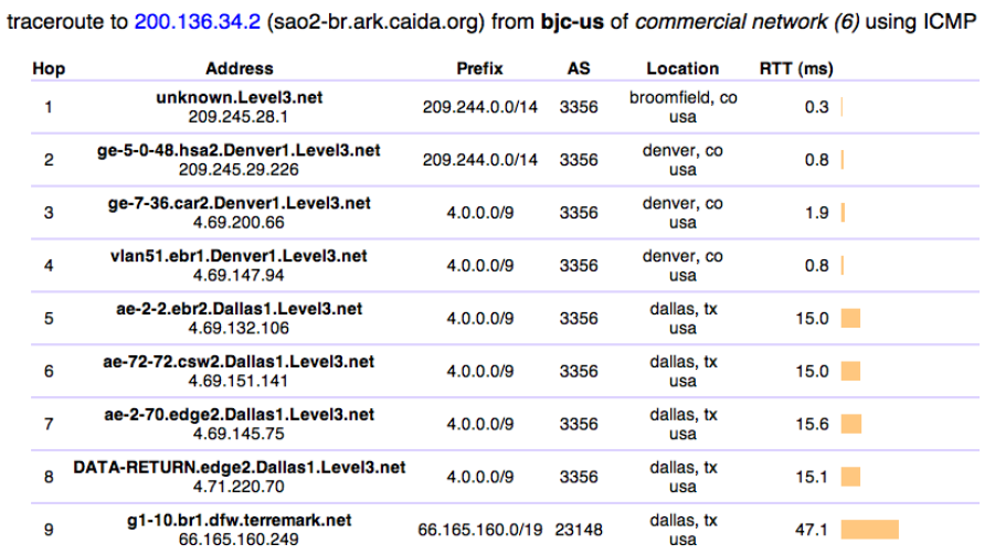 traceroute-sao2-bjc-us.png