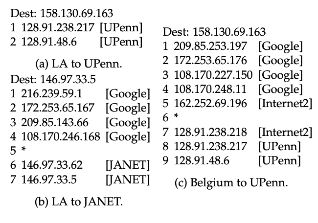 Figure 4: A traceroute from GCP Los Angeles to the University of Pennsylvania (UPenn) revealed no GCP IP addresses (a), but traceroutes from Los Angeles to JANET in the UK (b), and Belgium to UPenn (c), each revealed GCP addresses.