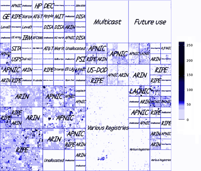 Figure 3a