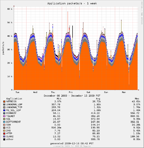 images/ts-app-packets-AVERAGE-168.png