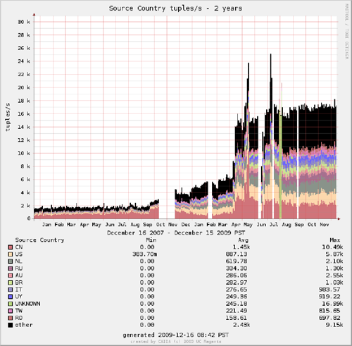 images/ts-src-country-tuples-AVERAGE-17520.png