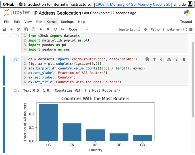 Figure 5: C2Hub will integrate with a Jupyter notebook interface to access and analyze Internet datasets.