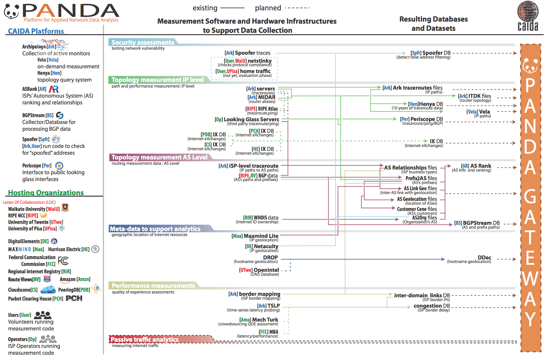 figures/panda-overview.png