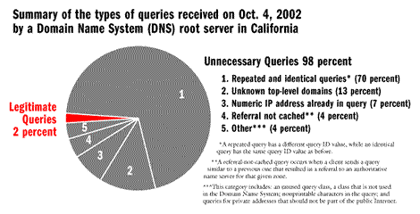 figures/sdscPiesm.png