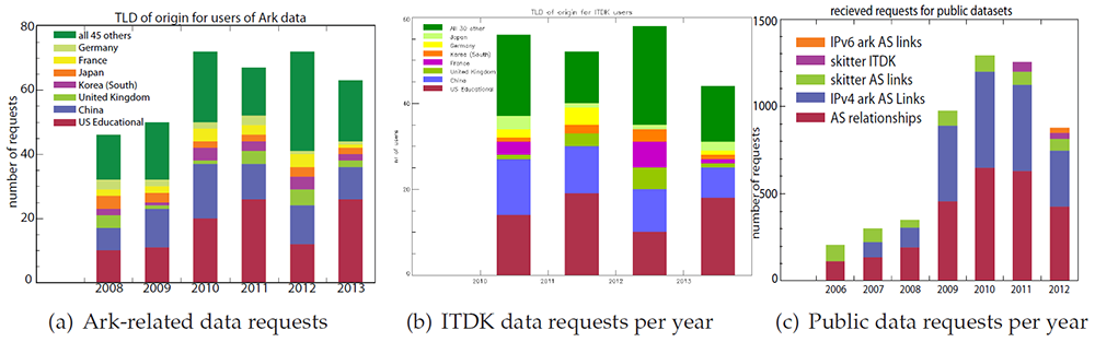 images/distribution-data-sets.png