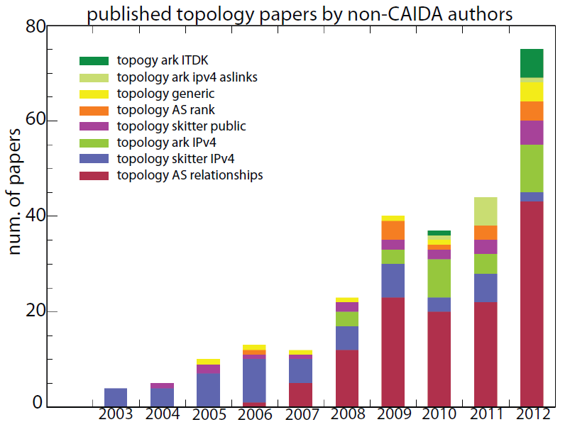 images/external-topology-papers-minus-2013.png