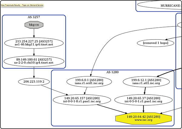 images/path-graph-f-root-commercial-detail.png