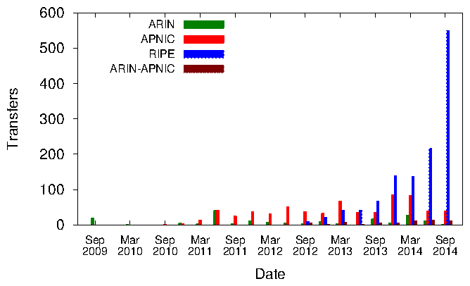 images/noip.blocks.cluster.3_month.20141231.png