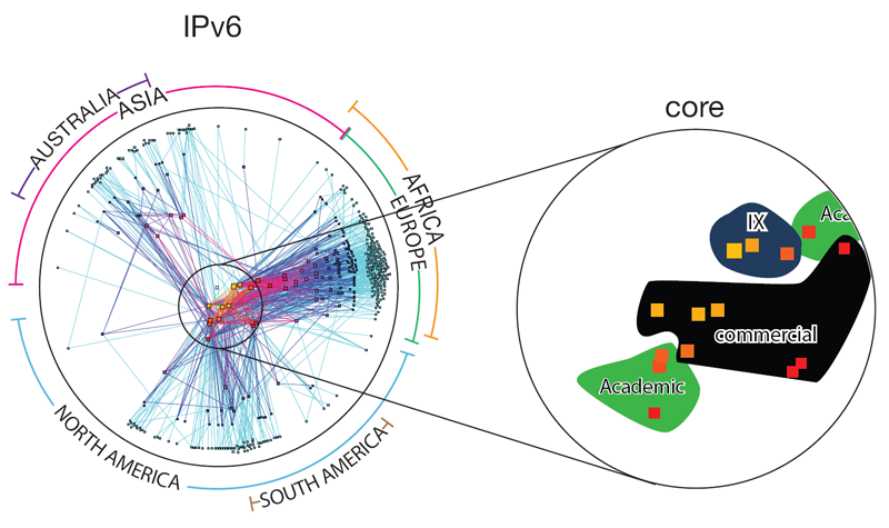 images/ascore-ipv6.core.200907.png