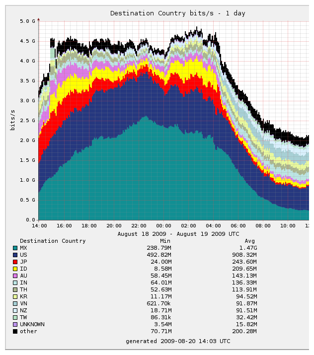 images/ts-dst-country-bits-AVERAGE-24.png