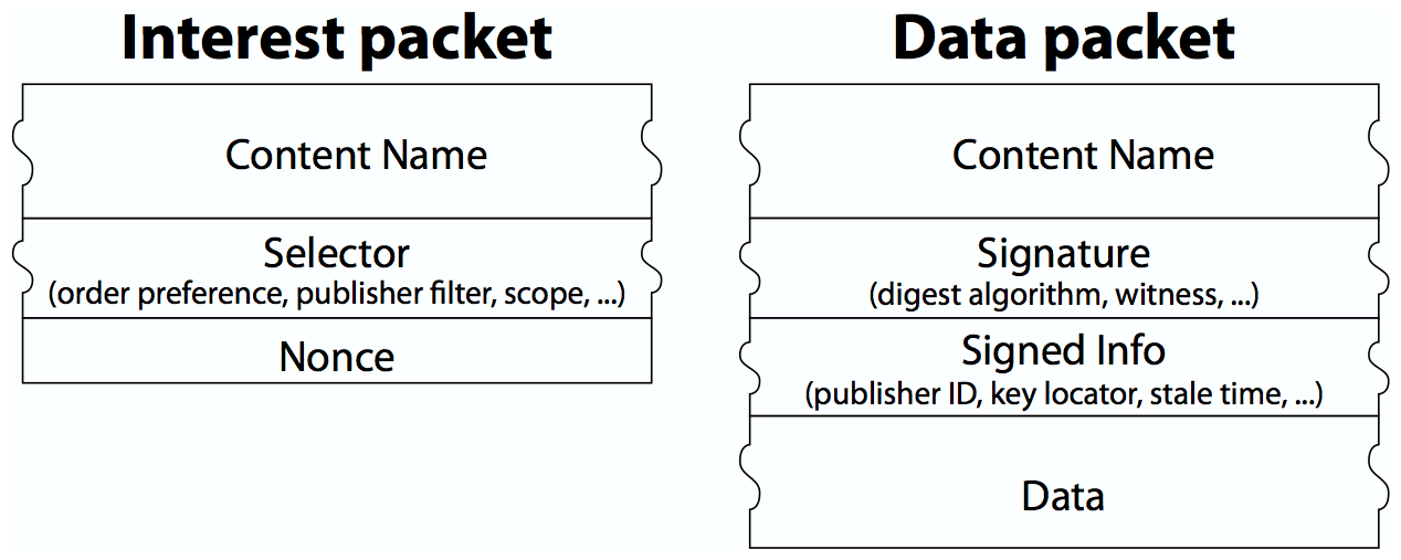 figures/packet.png