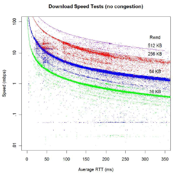 figures/Fig-exp-nocongestion.png