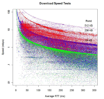 figures/Fig-exp-withcongestion.png