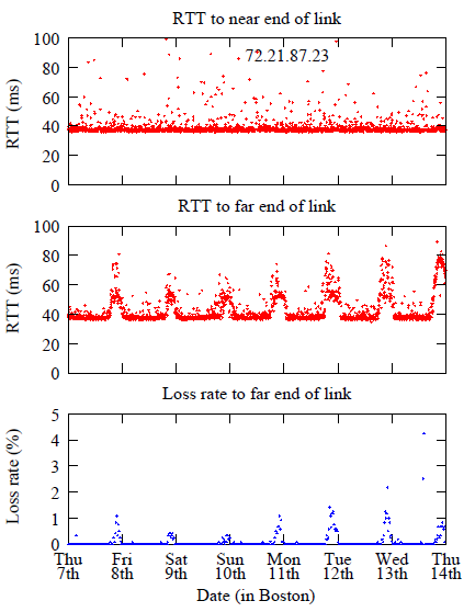 figures/Fig-slight-congestion.png