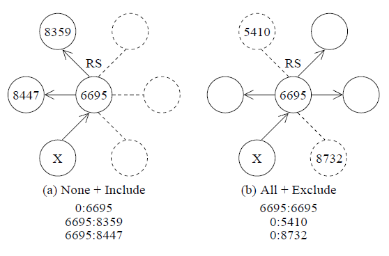 figures/ixp-rs-communities-2.png