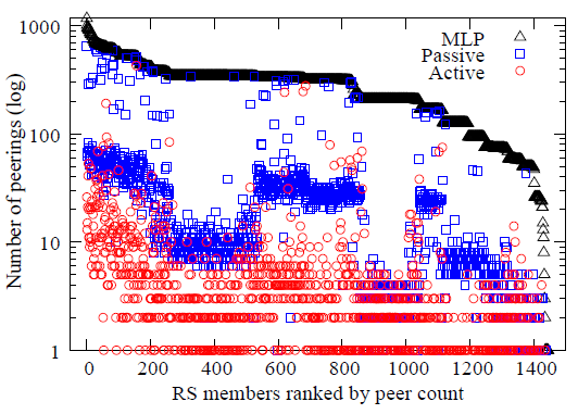 figures/rs-peerings-comparison.png