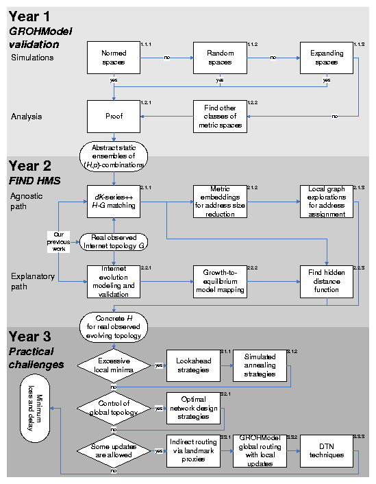 graphs/research_plan.png