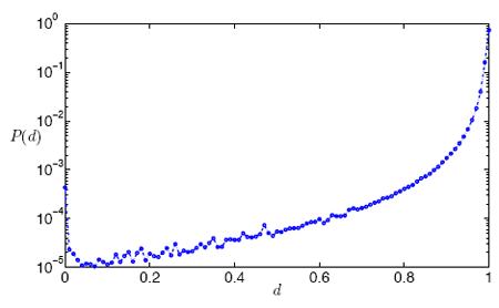 ./figures/cosine_distance_pdf.png